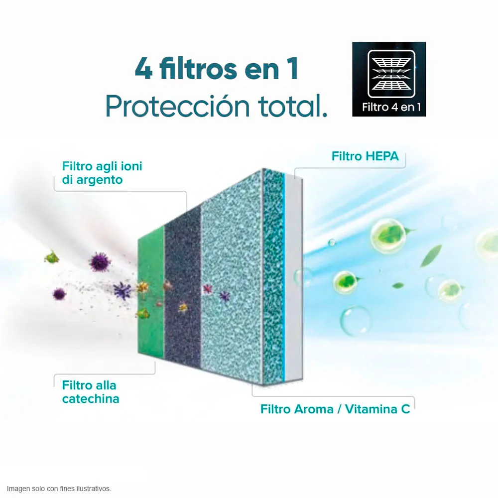 Aire acondicionado Split 24000 BTU ATR242HA Hisense Inverter SEER 20 Wi-Fi - Image 5